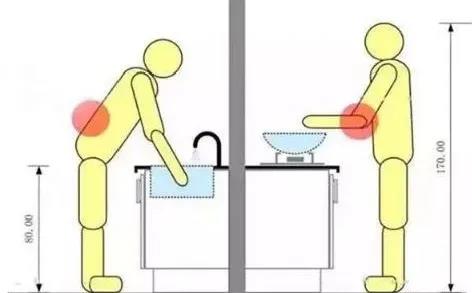 廚房裝修讓人身心俱疲的三大問(wèn)題，早看早規(guī)避！