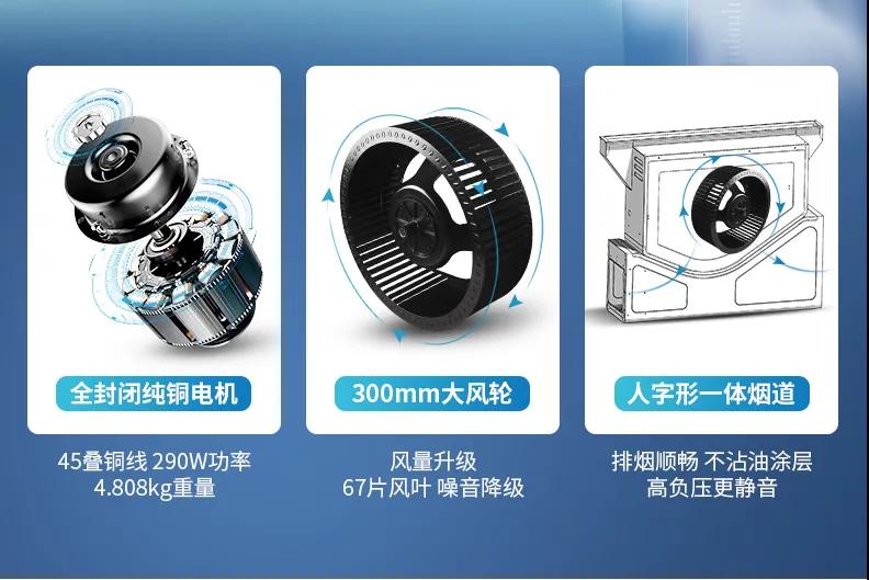 性能PK：你買的是神器還是雞肋？