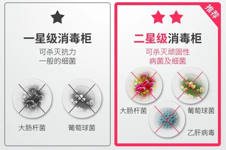 飲食安全難保障？佳歌集成灶為你護(hù)航！