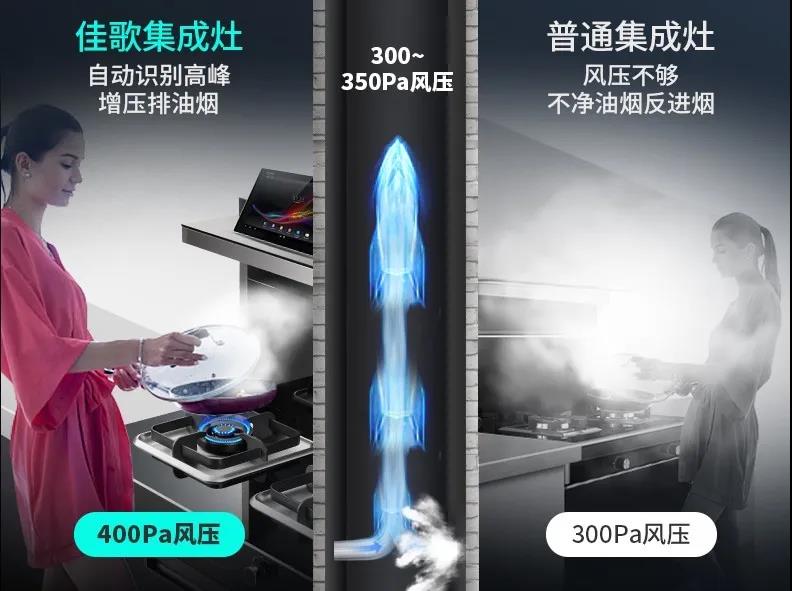 佳歌集成灶，你廚房更全能的烹飪助手！