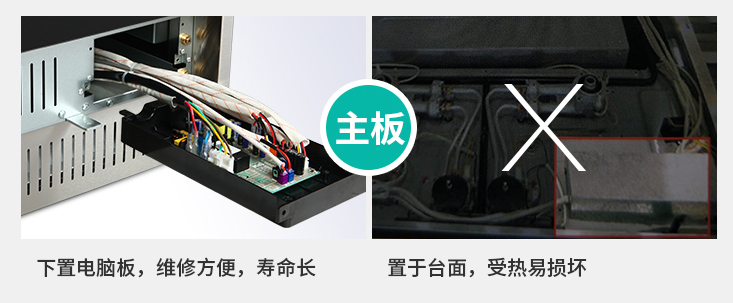 集成灶這些零部件，防水很重要！