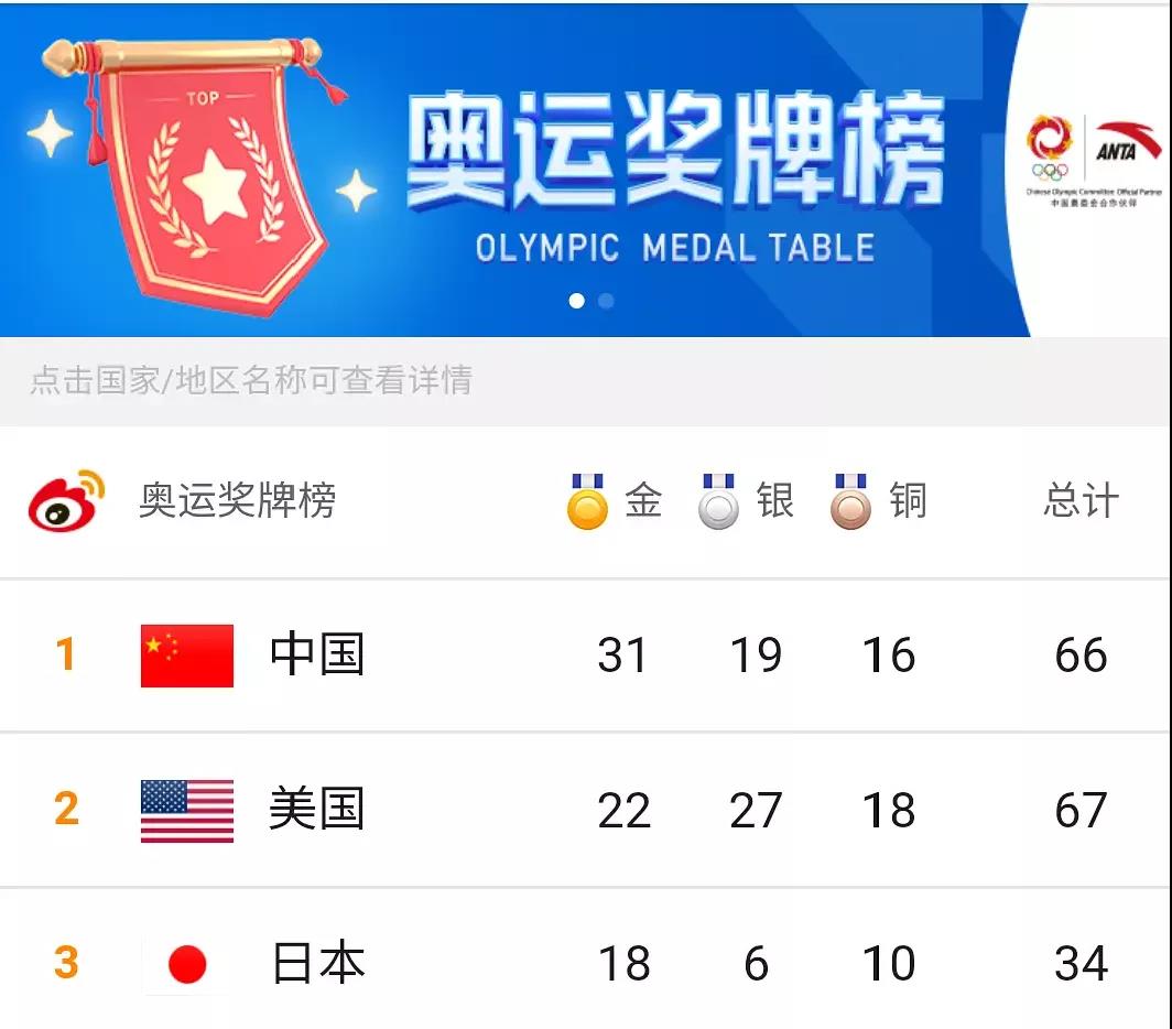 集成灶實(shí)力比拼，佳歌妥妥完勝！