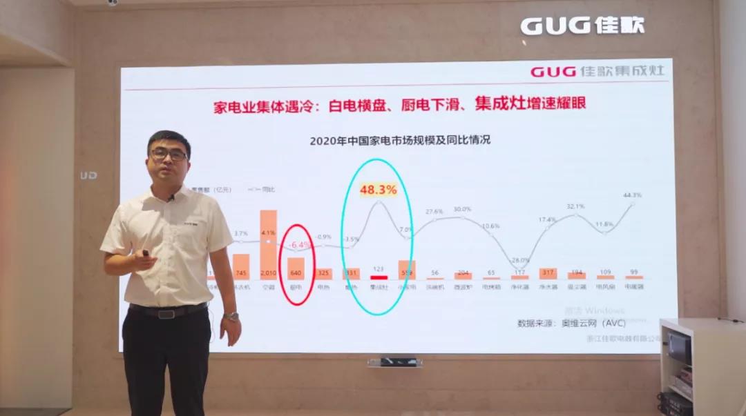 狂攬63家新商！“星耀佳歌·一路佟行——佳歌集成灶線上直播財(cái)富峰會”完美收官！