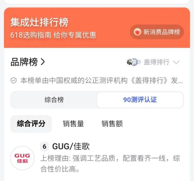上榜蓋得90權(quán)威測評認證，佳歌集成灶，好品質(zhì)，始終如一！