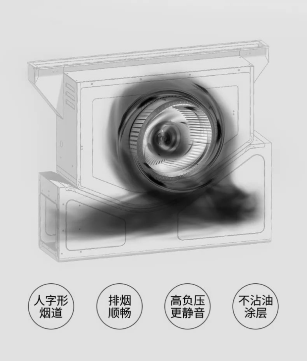 炎炎夏日廚房清涼大作戰(zhàn)！佳歌集成灶給你不一樣的下廚體驗