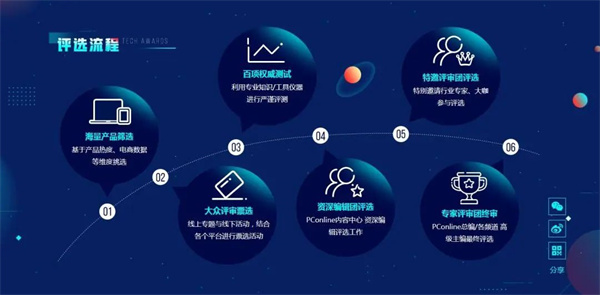 熱烈祝賀佳歌集成灶X6ZK榮獲PConline 2022智臻科技獎(jiǎng)《V選百強(qiáng)好物》獎(jiǎng)項(xiàng) 熱烈祝賀佳歌集成灶X6ZK榮獲PConline 2022智臻科技獎(jiǎng)《V選百強(qiáng)好物》獎(jiǎng)項(xiàng)