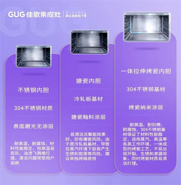 選購烤箱類產(chǎn)品大有學(xué)問，認(rèn)準(zhǔn)這三點(diǎn)不踩坑！