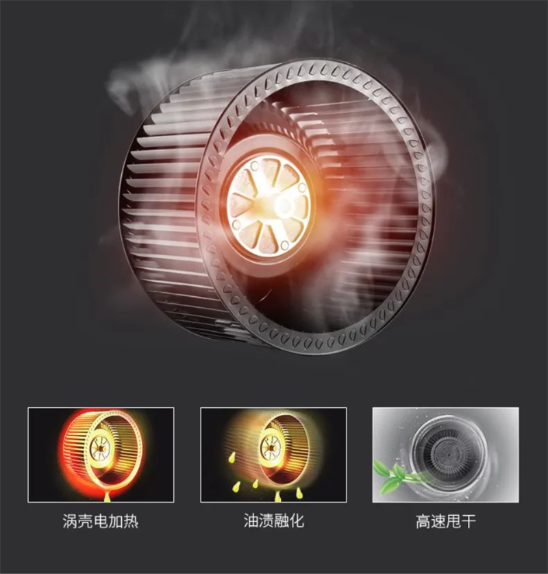 煙機(jī)灶具難清洗？佳歌集成灶幫你輕松搞定！